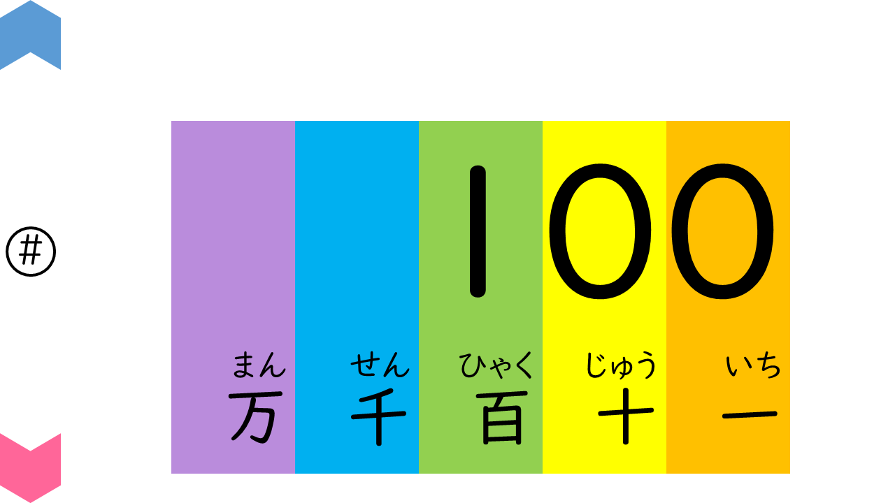 04033[ma]SpeakNumbers