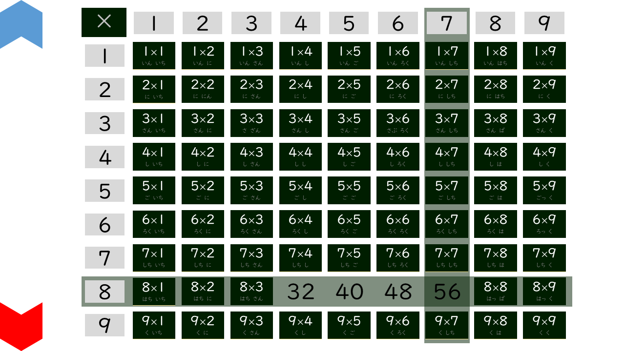 04052[ma]MultiplicationTable(CheckByTyping)