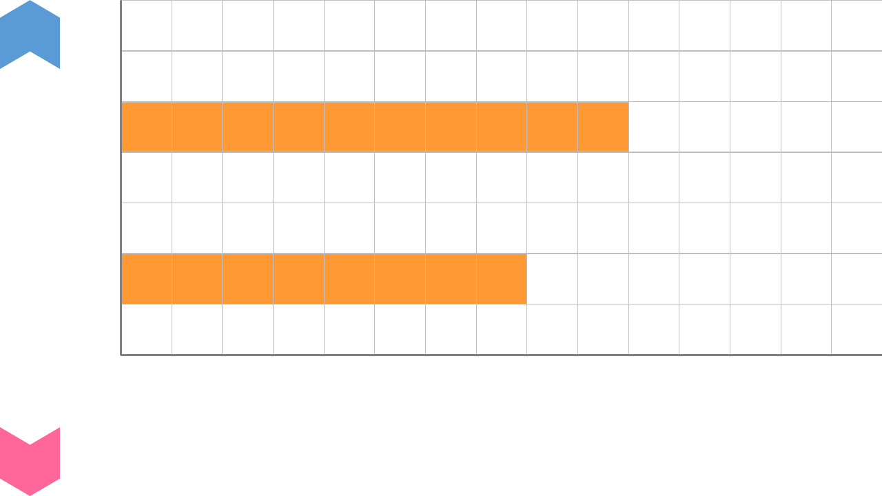 04054[ma]BarGraph(15x7)