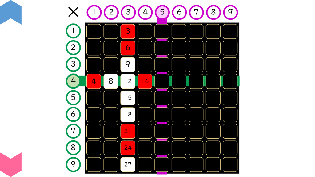 04057[ma]MultiplicationGame