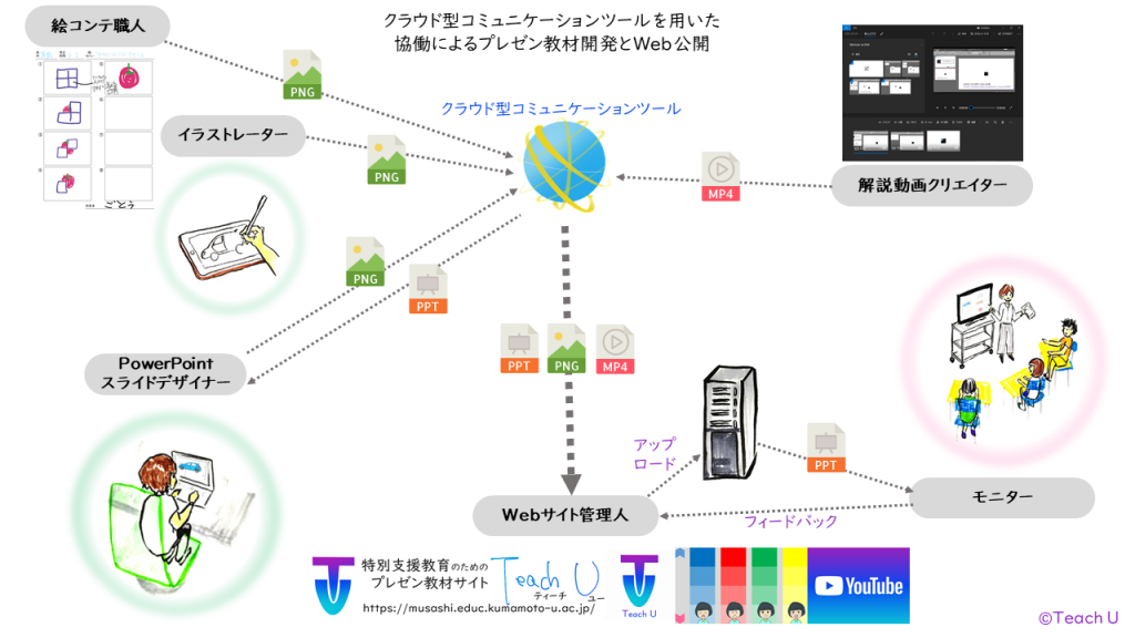 210503TeachUサポーターポンチ絵
