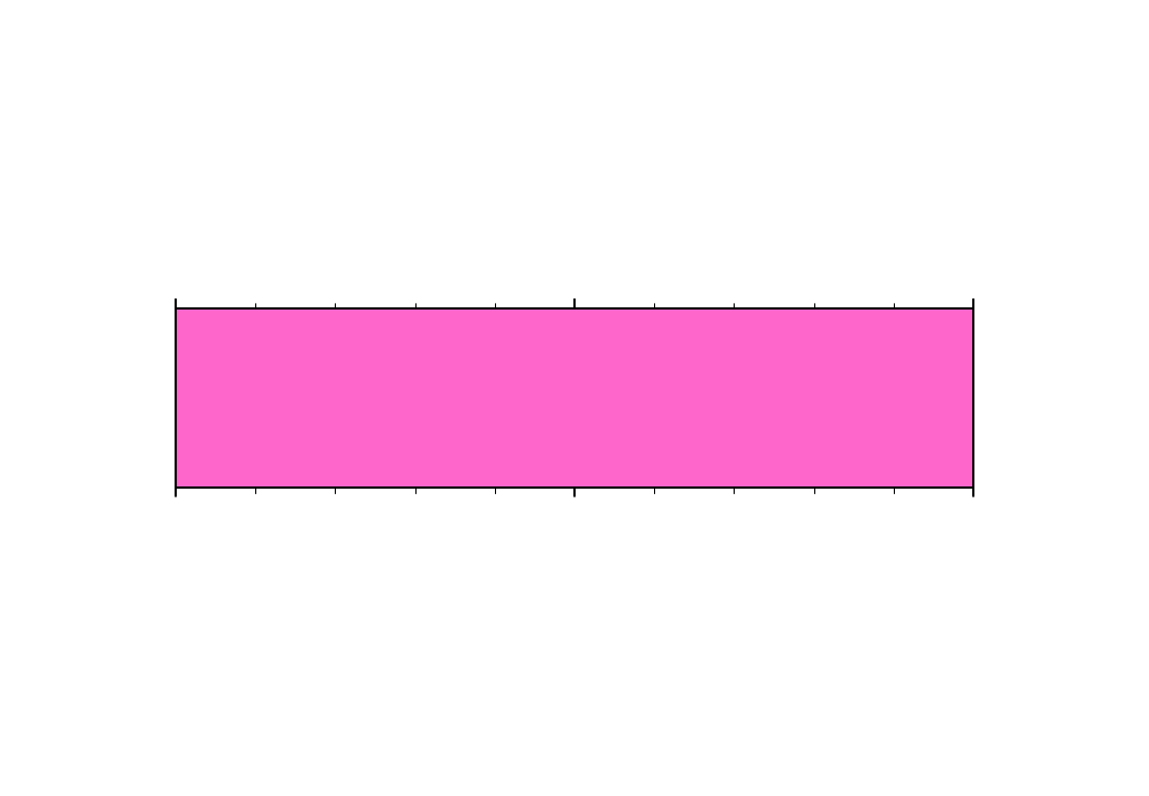 I010[IMG]StripGraphPaper(Horizontal)