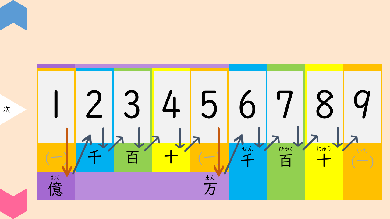 04088[ma]SpeakNumber9Digits(AnyWayYouWant)Examples