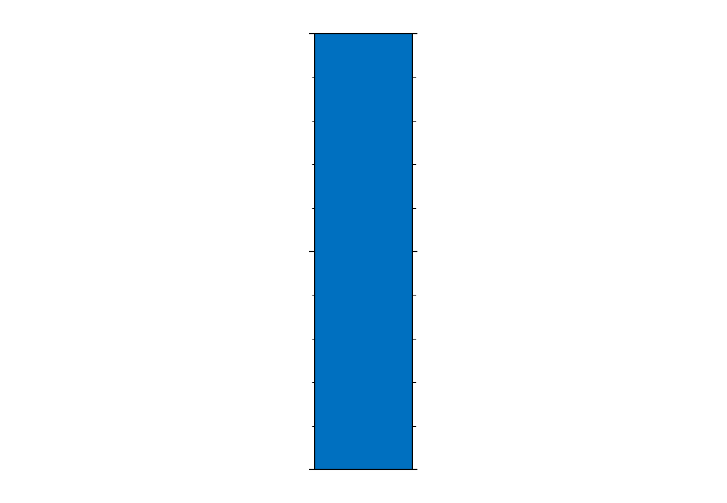 I017[IMG]StripGraphPaper(Vertical) (03)