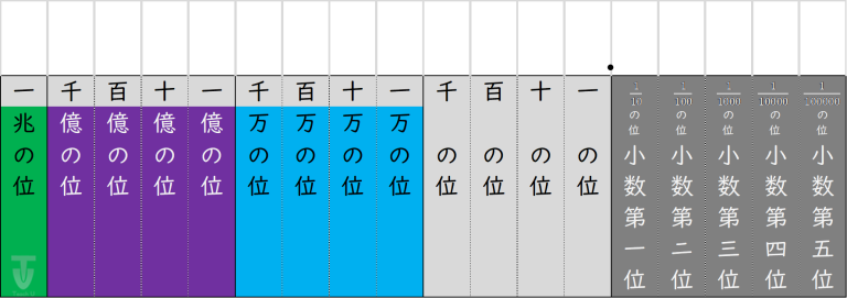 I018[Img]HundredMillionPlace_5thDecimalPlace(2)