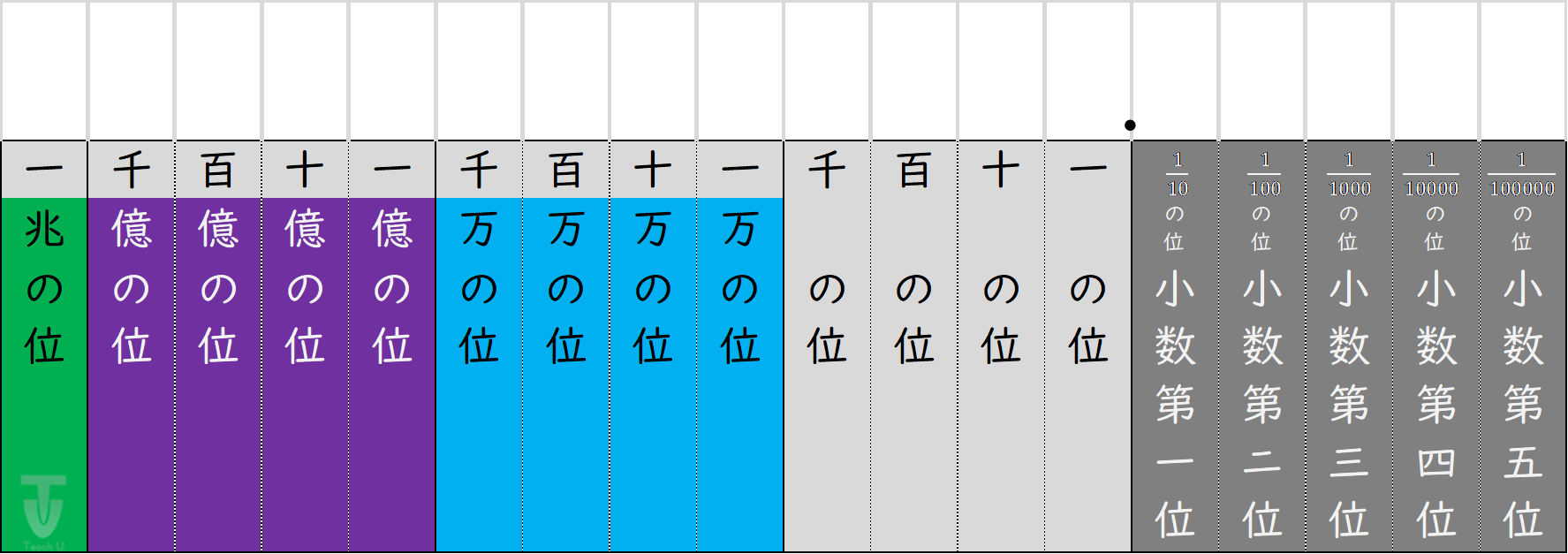 I018[Img]HundredMillionPlace_5thDecimalPlace(2)