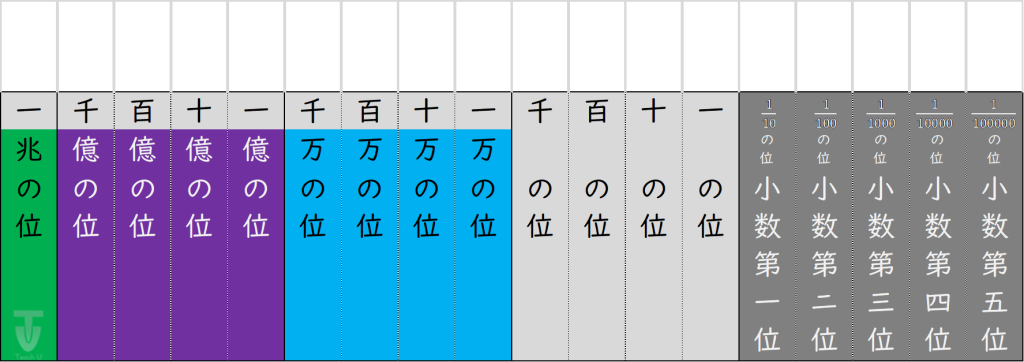 I018[Img]HundredMillionPlace_5thDecimalPlace(4)