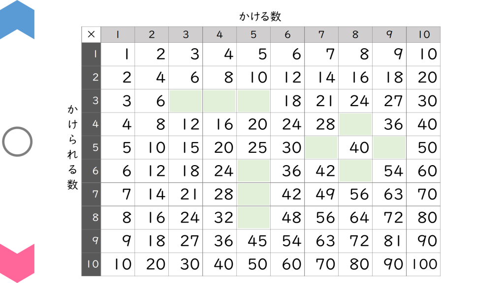 04113[ma]MultiplicationTable