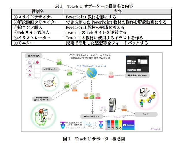 科研費2021年度報告書より