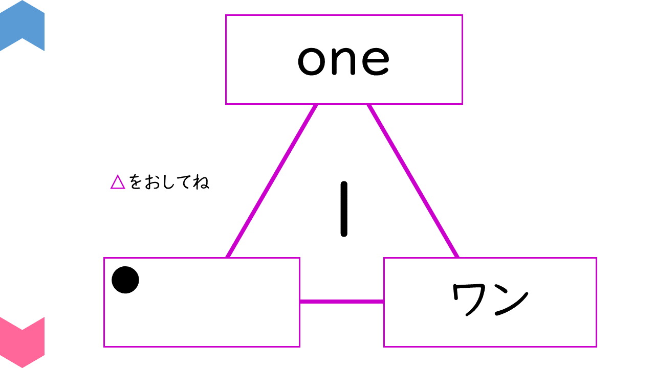 10010enHowToReadNumbers1-10