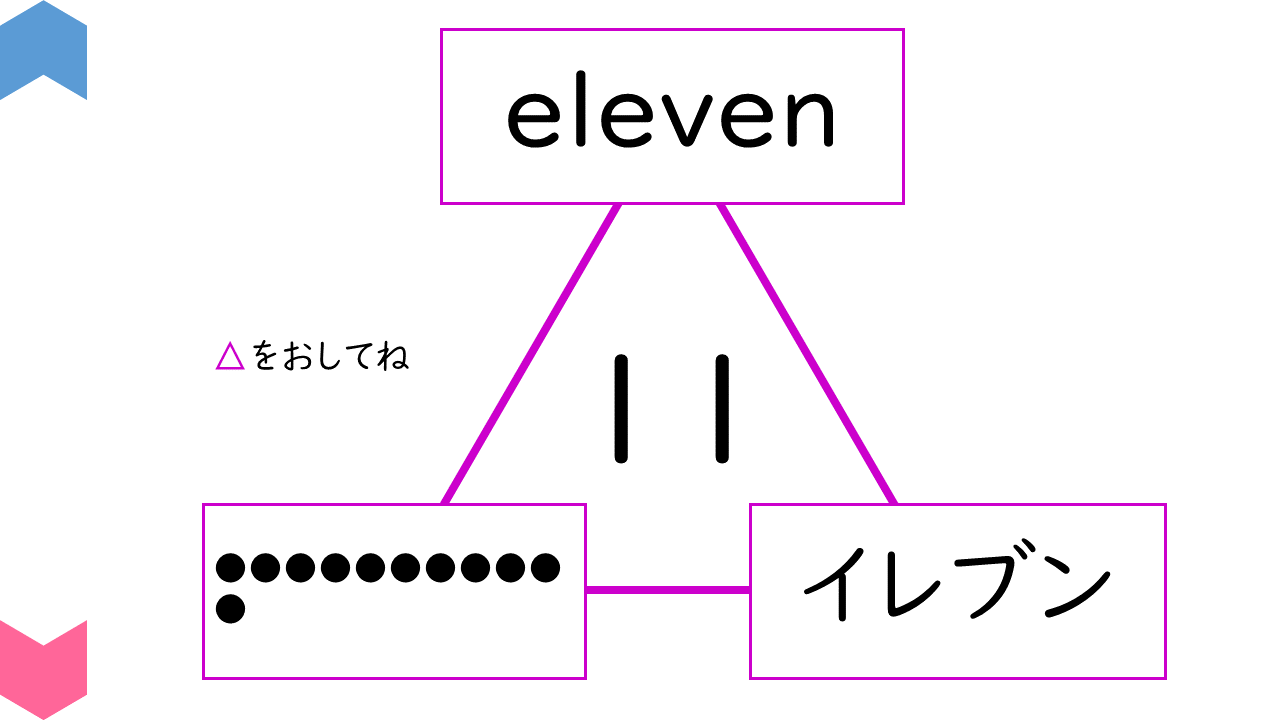 10011[en]HowToReadNumbers11-20