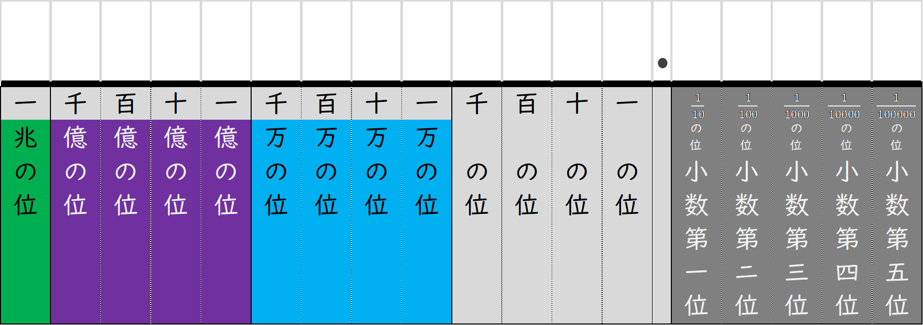 I031[IMG]HundredMillionPlace_5thDecimalPlace2