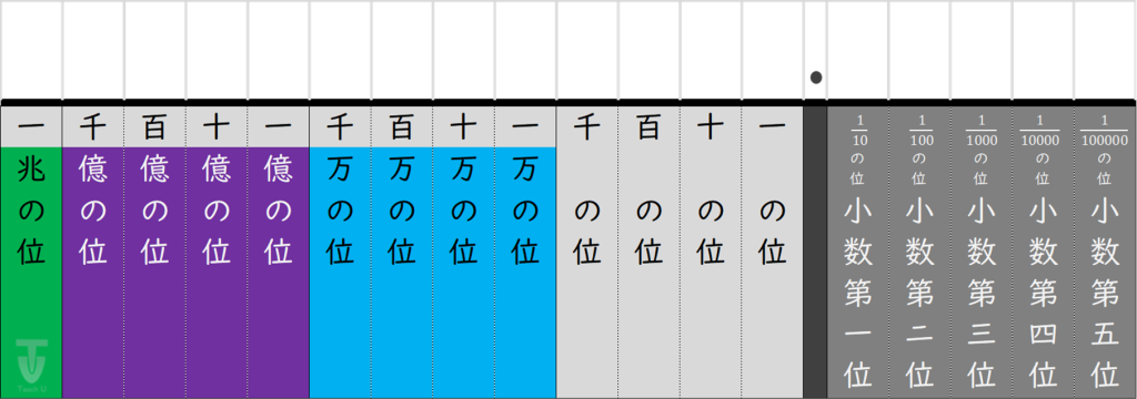 I031[IMG]HundredMillionPlace_5thDecimalPlace2_2