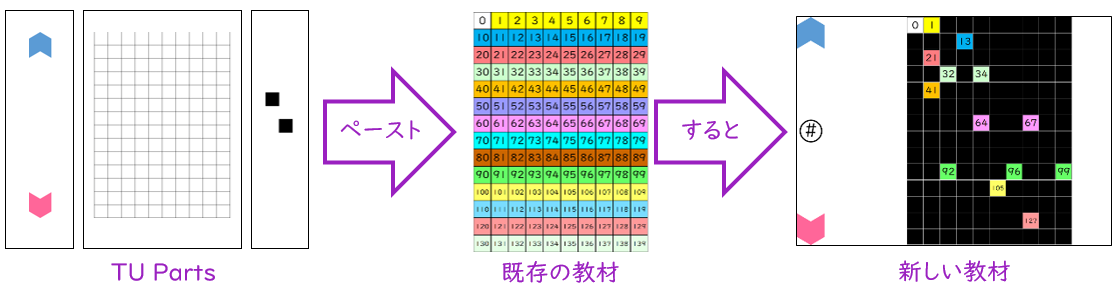 TUParts概念図