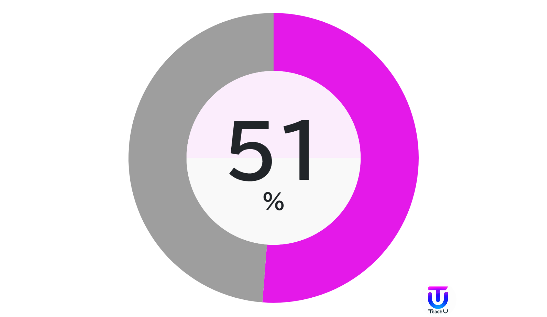 W039[WAPP]％（ドーナツ）